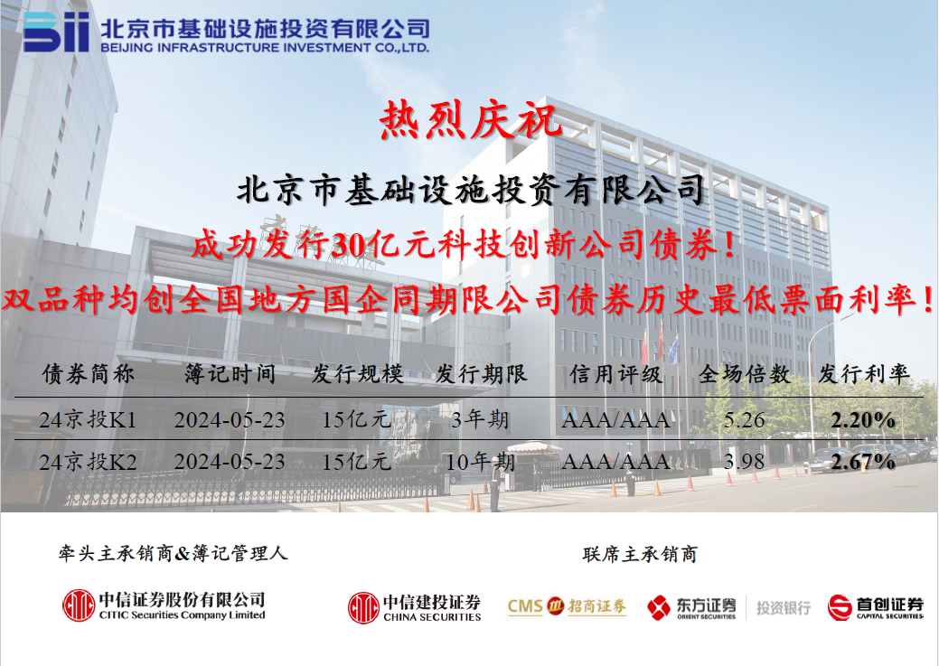 爱游戏·体育-爱游戏（中国）
成功发行2024年首期科创公司债券，票面利率创历史新低