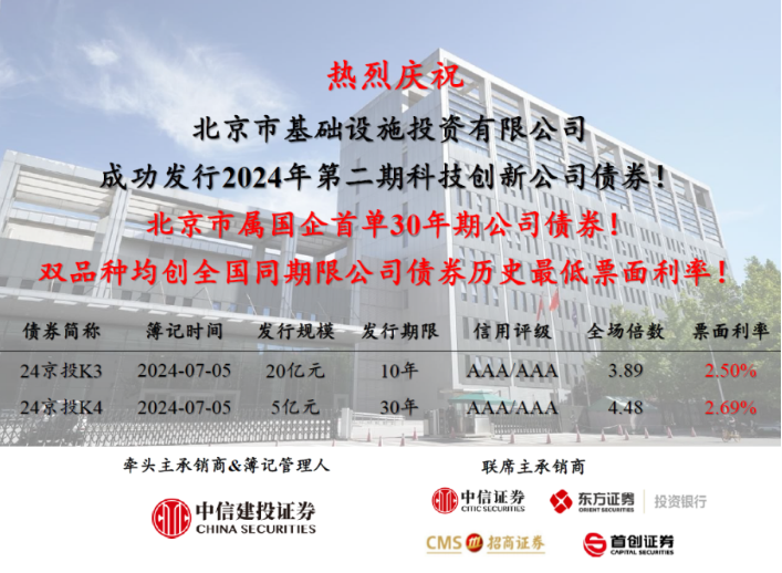 爱游戏·体育-爱游戏（中国）
成功发行北京市属国企首单30年期公司债券！