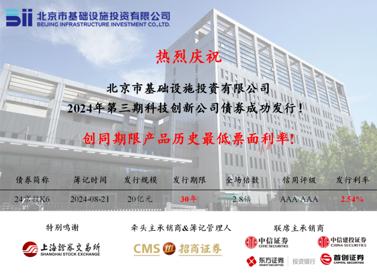 爱游戏·体育-爱游戏（中国）
成功发行2024年第三期科创公司债券，票面利率创同期限产品历史最低!