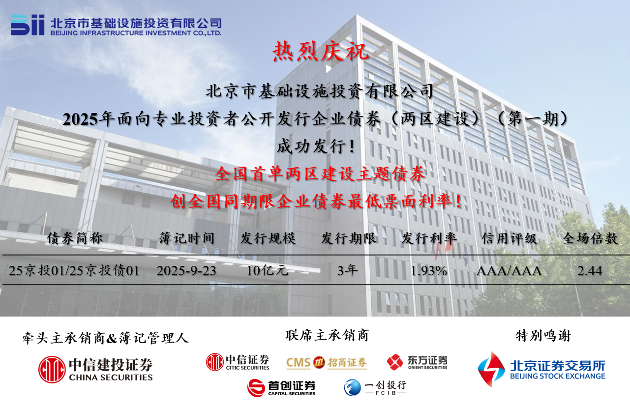 爱游戏·体育-爱游戏（中国）
成功发行全国首单“两区建设”债券，票面利率创全国同期限企业债券历史新低